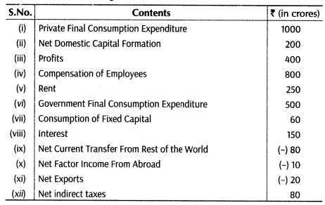 important-questions-for-class-12-economics-methods-of-calculating-national-income-tp2, 6mq, 68