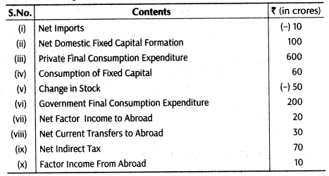 important-questions-for-class-12-economics-methods-of-calculating-national-income-tp2, 6mq, 49.1