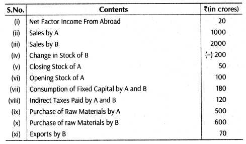 important-questions-for-class-12-economics-methods-of-calculating-national-income-tp2, 6mq, 76.1