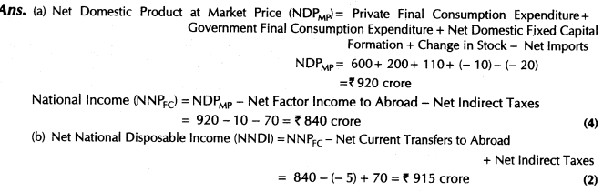 important-questions-for-class-12-economics-methods-of-calculating-national-income-tp2, 6mq, 47.2