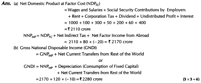 important-questions-for-class-12-economics-methods-of-calculating-national-income-tp2, 6mq, 46.2