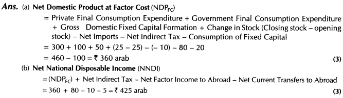 important-questions-for-class-12-economics-methods-of-calculating-national-income-tp2, 6mq, 31.2