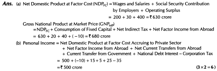 important-questions-for-class-12-economics-methods-of-calculating-national-income-tp2, 6mq, 85.2