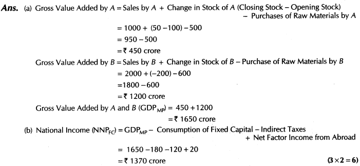important-questions-for-class-12-economics-methods-of-calculating-national-income-tp2, 6mq, 76.2