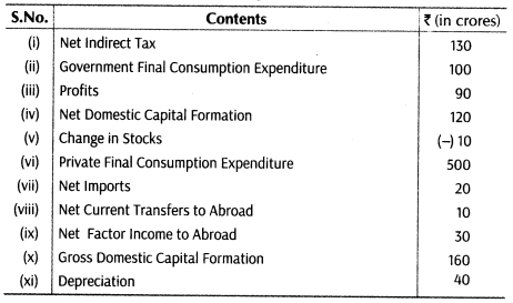 important-questions-for-class-12-economics-methods-of-calculating-national-income-tp2, 6mq, 53