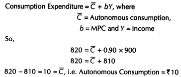 important-questions-for-class-12-economics-aggregate-deand-and-supply-and-their-components-TP1-4MQ-40