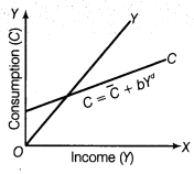 important-questions-for-class-12-economics-aggregate-deand-and-supply-and-their-components-TP1-9.2