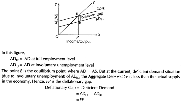 important-questions-for-class-12-economics-problems-of-deficient-and-excess-damand-TP3-6MQ-17
