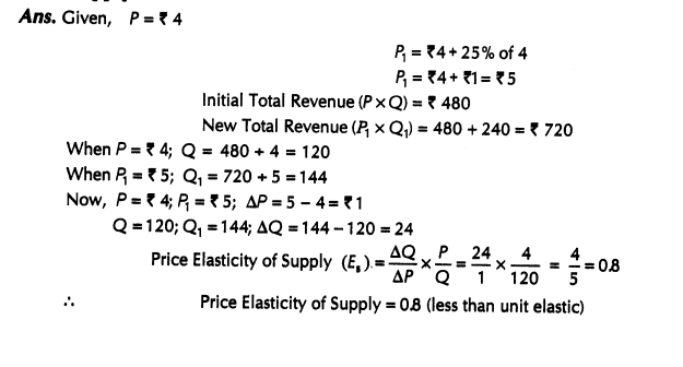 important-questions-for-class-12-economics-concept-of-supply-and-elasticity-of-supply-t-43-42
