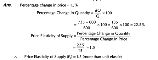 important-questions-for-class-12-economics-concept-of-supply-and-elasticity-of-supply-t-43-47