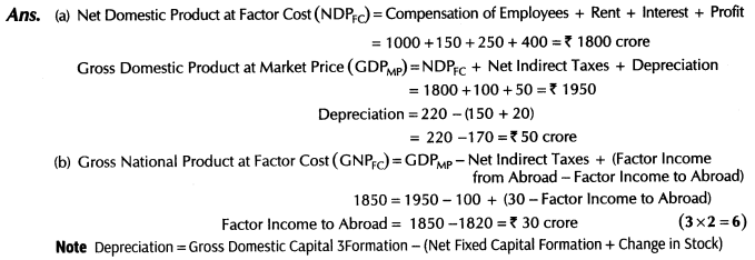 important-questions-for-class-12-economics-methods-of-calculating-national-income-tp2, 6mq, 62.2