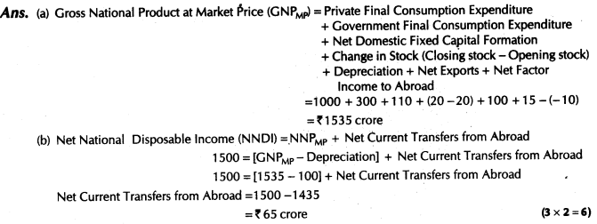 important-questions-for-class-12-economics-methods-of-calculating-national-income-tp2, 6mq, 48.2