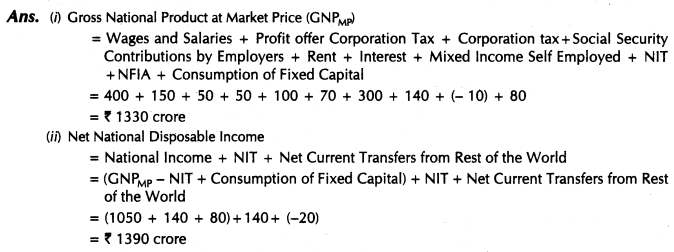 important-questions-for-class-12-economics-methods-of-calculating-national-income-tp2, 6mq, 43.2