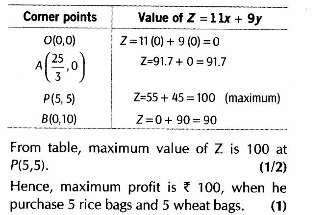 important-questions-for-class-12-maths-cbse-linear-programming-t1-q-19sssjpg_Page1