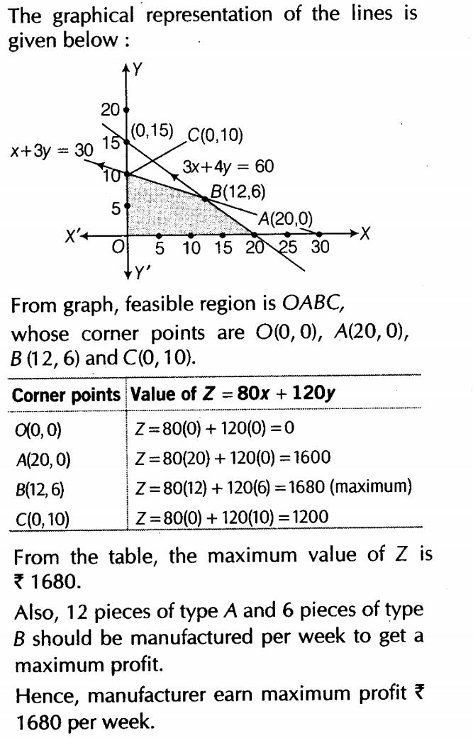 important-questions-for-class-12-maths-cbse-linear-programming-t1-q-5sssjpg_Page1