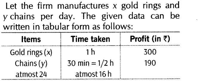 important-questions-for-class-12-maths-cbse-linear-programming-t1-q-18sjpg_Page1