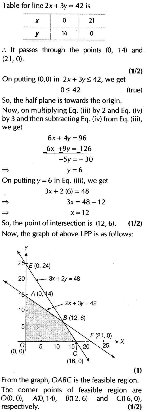 important-questions-for-class-12-maths-cbse-linear-programming-t1-q-15ssjpg_Page1