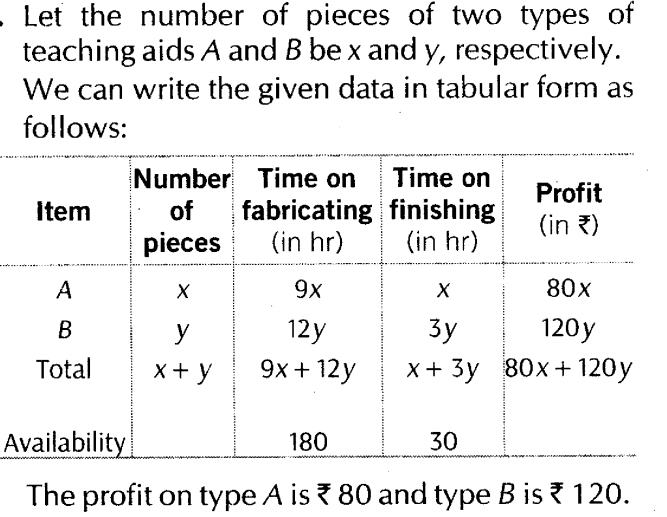 important-questions-for-class-12-maths-cbse-linear-programming-t1-q-5sjpg_Page1