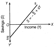 important-questions-for-class-12-economics-aggregate-deand-and-supply-and-their-components-TP1-14.2
