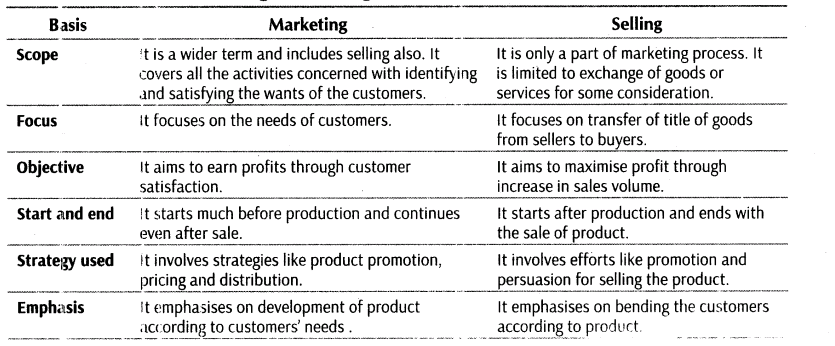 important-questions-for-class-12-business-studies-cbse-marketing-and-marketing-management-t-11-2