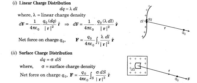 important-questions-for-class-12-physics-cbse-coulombs-law-electrostatic-field-and-electric-dipole-q-2jpg_Page1