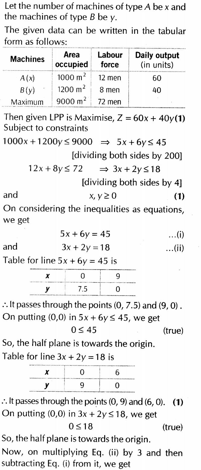 important-questions-for-class-12-maths-cbse-linear-programming-t1-q-24sjpg_Page1