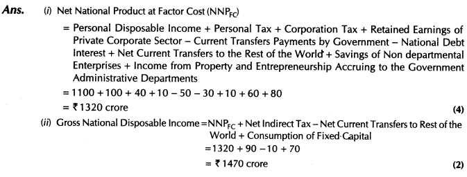 important-questions-for-class-12-economics-national-income-and-its-related-concepts-tp1, 6mq, 26.2