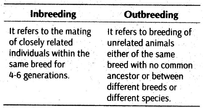 important-questions-for-class-12-biology-cbse-animal-husbandry-t1-3mq-23jpg_Page1