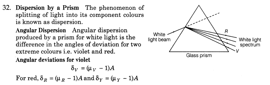 important-questions-for-class-12-physics-cbse-reflection-refraction-and-dispersion-of-light-24