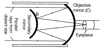 important-questions-for-class-12-physics-cbse-optical-instrument-4