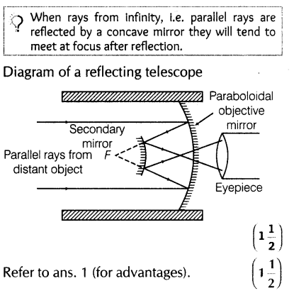 important-questions-for-class-12-physics-cbse-optical-instrument-20