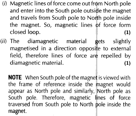 important-questions-for-class-12-physics-cbse-magnetic-dipole-and-magnetic-field-lines-20