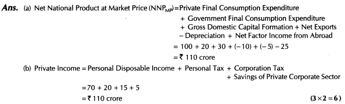 important-questions-for-class-12-economics-methods-of-calculating-national-income-tp2, 6mq, 86.2