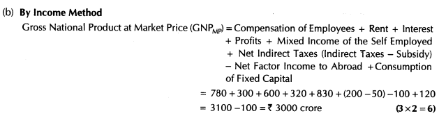important-questions-for-class-12-economics-methods-of-calculating-national-income-tp2, 6mq, 66.3