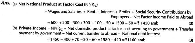 important-questions-for-class-12-economics-methods-of-calculating-national-income-tp2, 6mq, 33.2