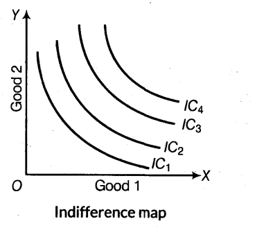 important-questions-for-class-12-economics-indifference-curve-indifference-map-and-properties-of-indifference-curve-t-23-4