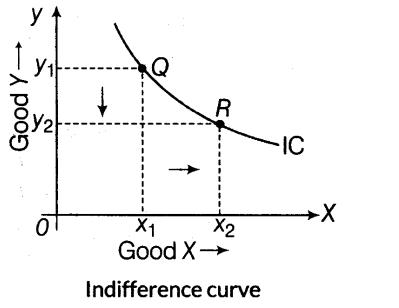 important-questions-for-class-12-economics-indifference-curve-indifference-map-and-properties-of-indifference-curve-t-23-14