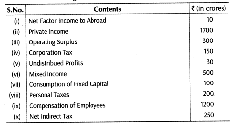important-questions-for-class-12-economics-methods-of-calculating-national-income-tp2, 6mq, 52.1
