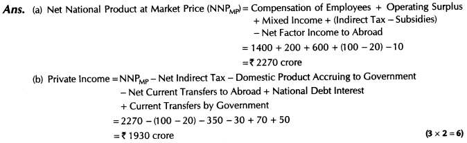 important-questions-for-class-12-economics-methods-of-calculating-national-income-tp2, 6mq, 51.2
