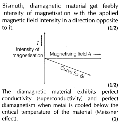 important-questions-for-class-12-physics-cbse-earths-magnetic-field-and-magnetic-material-22