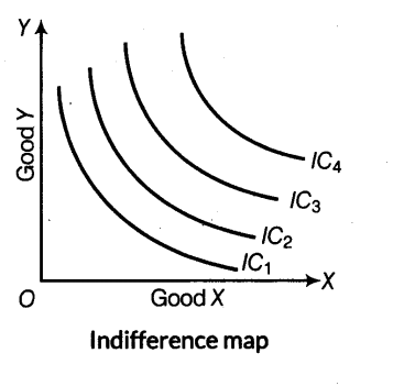 important-questions-for-class-12-economics-indifference-curve-indifference-map-and-properties-of-indifference-curve-t-23-3 (2)