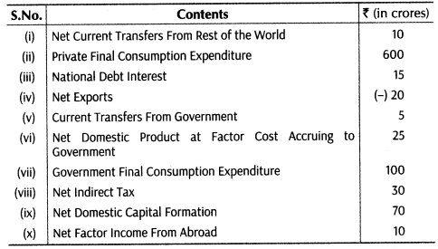 important-questions-for-class-12-economics-methods-of-calculating-national-income-tp2, 6mq, 83