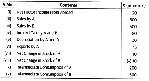 important-questions-for-class-12-economics-methods-of-calculating-national-income-tp2, 6mq, 78