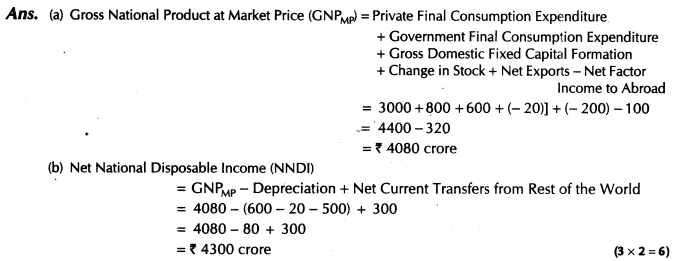 important-questions-for-class-12-economics-methods-of-calculating-national-income-tp2, 6mq, 56.2