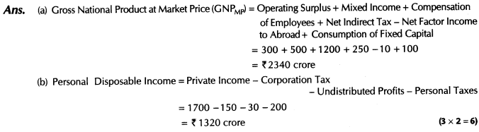 important-questions-for-class-12-economics-methods-of-calculating-national-income-tp2, 6mq, 52.2