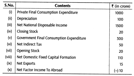 important-questions-for-class-12-economics-methods-of-calculating-national-income-tp2, 6mq, 48.1