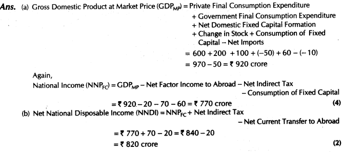 important-questions-for-class-12-economics-methods-of-calculating-national-income-tp2, 6mq, 49.2