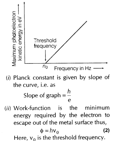 important-questions-for-class-12-physics-cbse-photoelectric-effect-21