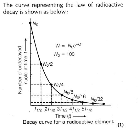 important-questions-for-class-12-physics-cbse-radioactivity-and-decay-law-t-13-41