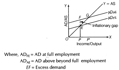 important-questions-for-class-12-economics-problems-of-deficient-and-excess-damand-TP3-4MQ-13